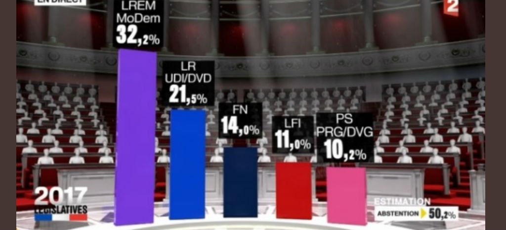 Francia Partido De Macron Gana Primera Vuelta De Legislativas