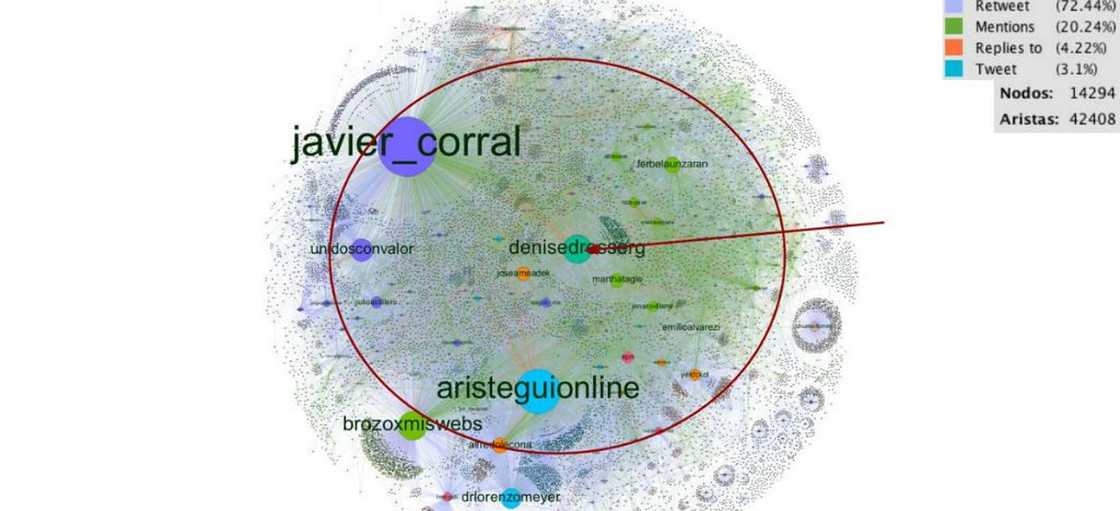 Gana Caravana Por La Dignidad A Bots En Twitter Big Data De La Semana