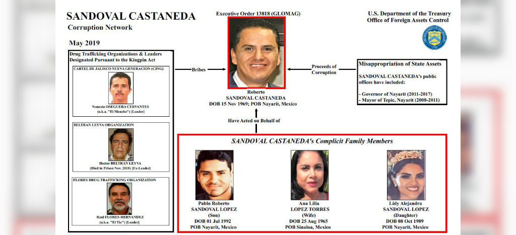 Incluye EU En Lista Negra De La OFAC A Exgobernador De Nayarit