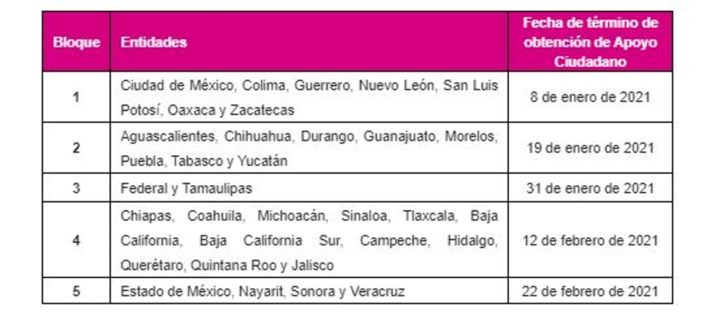 Ajusta Ine Fechas Para Precampa As Locales De Aristegui Noticias