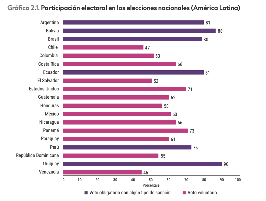 Informe Pa S El Curso De La Democracia En M Xico Aristegui Noticias