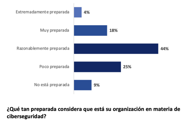 México enfrentó más de 85 mil millones de intentos de ciberataques en