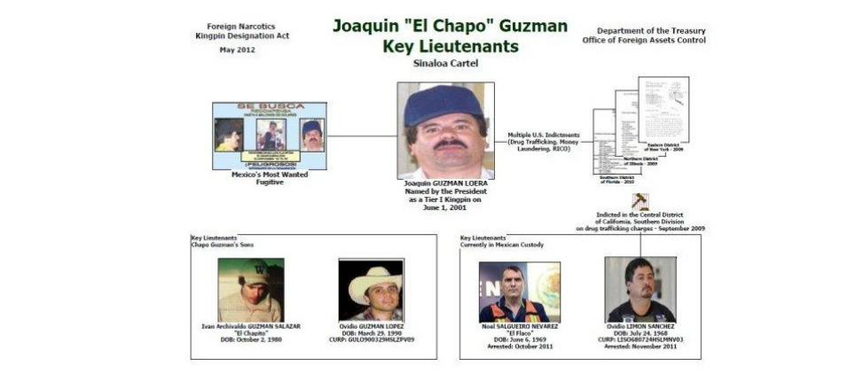 En la "lista negra" estadunidense los Guzmán aparecen junto con otros dos operadores del cártel de Sinaloa: Noel Salgueiro Nevarez y Ovidio Limón Sánchez, quienes se encuentran detenidos desde 2011 en México.