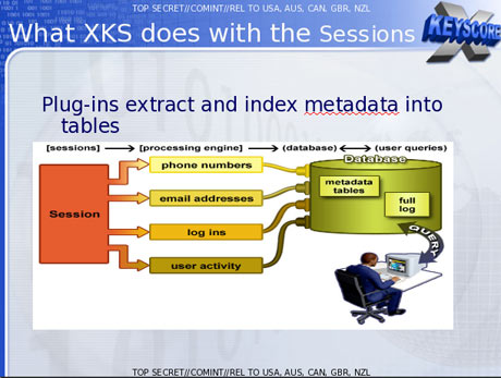 Xkeyscore Classifier ¿Cómo funciona XKeyscore? | Aristegui Noticias
