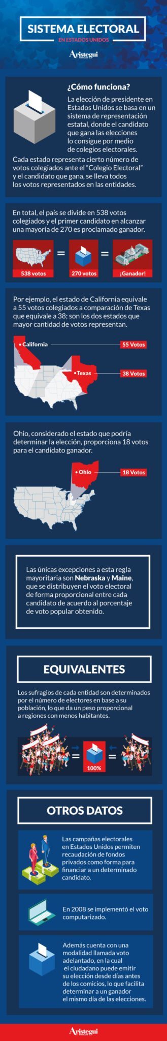 Así Votan Los Estadounidenses (Infografía) | Aristegui Noticias