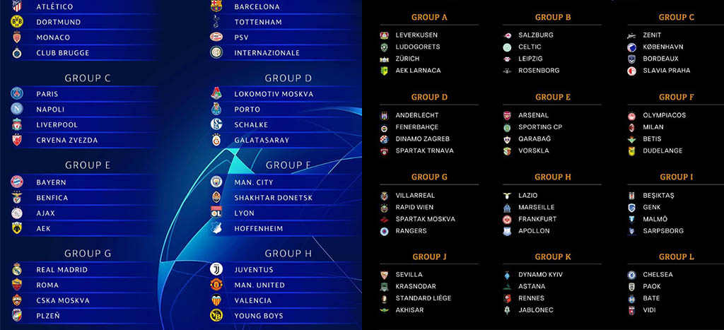 Así quedó la fase de grupos de la Champions League 2018-2019: #Deportes ...