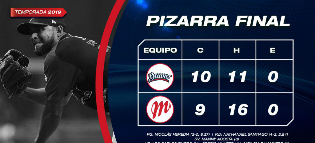 LMB: Logra León Una Bravía Remontada Ante Diablos Rojos | Resultados ...