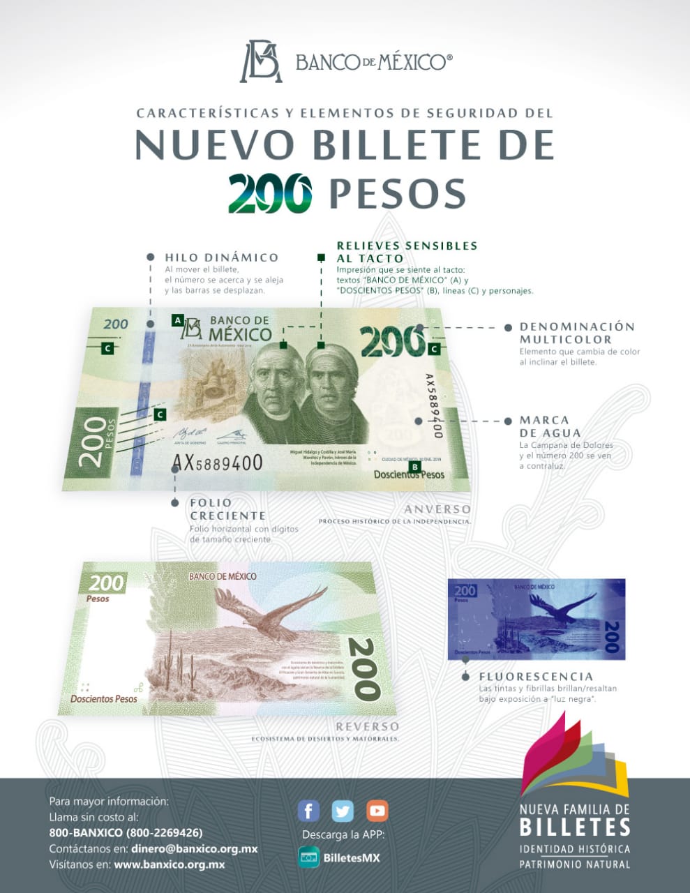 Adiós A Sor Juana Así Es El Nuevo Billete De 200 Pesos Aristegui Noticias 8310