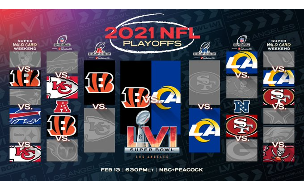 NFL - SUPER BOWL LVI IS SET. #NFLPlayoffs #SBLVI