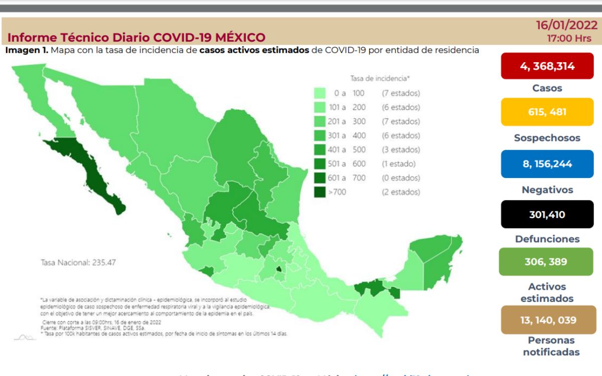 En 24 horas se suman 19 mil 132 nuevos casos de Covid-19 | Aristegui ...