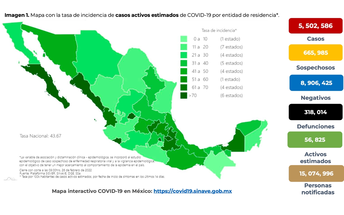 México suma 14 semanas de reducción de la epidemia por Covid-19: SSa, NOTICIAS