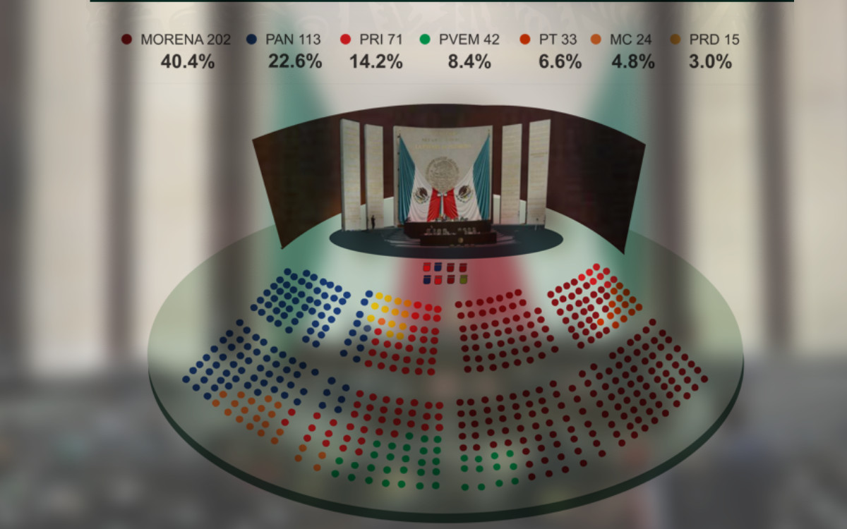 La matemática de la reforma eléctrica: ¿Puede la oposición frenar una  mayoría calificada? | Aristegui Noticias