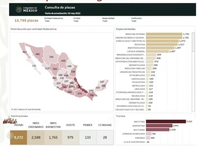 Plazas disponibles para médicos especialistas 