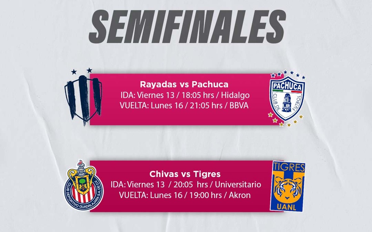 Fechas Y Horarios De Las Semifinales De La Liga MX Femenil | Aristegui ...