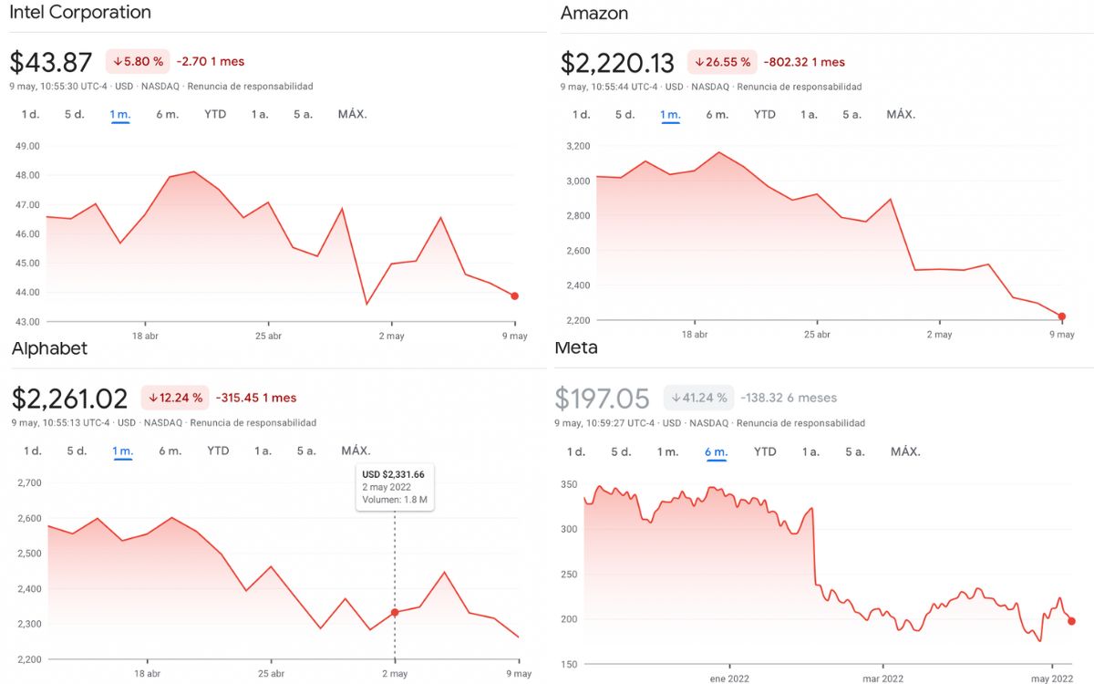 Bitcoin cae a mínimos históricos | Aristegui Noticias