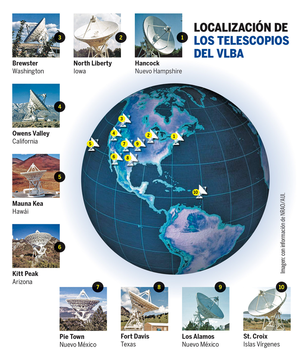 Mundos fuera del Sistema Solar - Ciencia UNAM