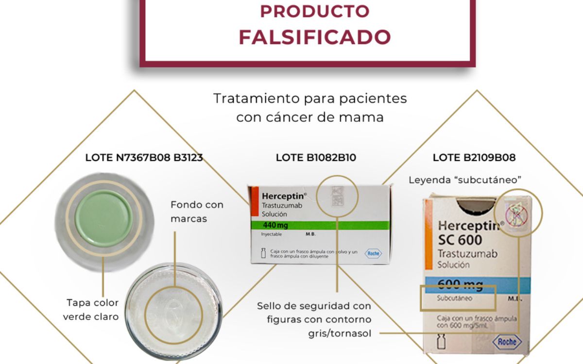 Falsifican medicinas para pacientes con cáncer de mama, alerta Cofepris - Vimarsana News