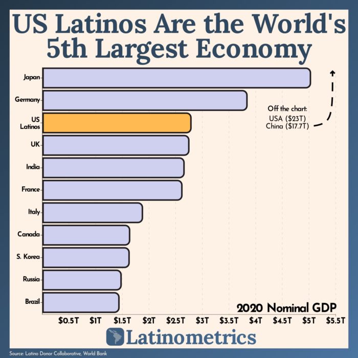 Estados de EEUU comparados con países con similares PIB