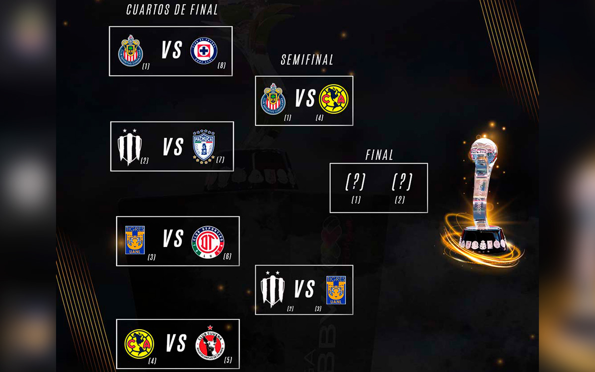 Dan a conocer los horarios para las Semifinales de la Liga MX Femenil ...