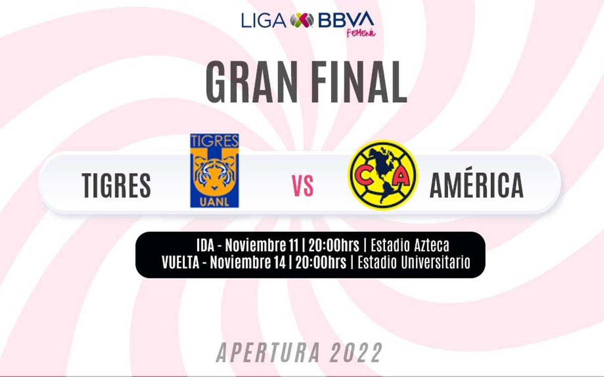 Liga MX Femenil Conoce los horarios de la Gran Final entre América y