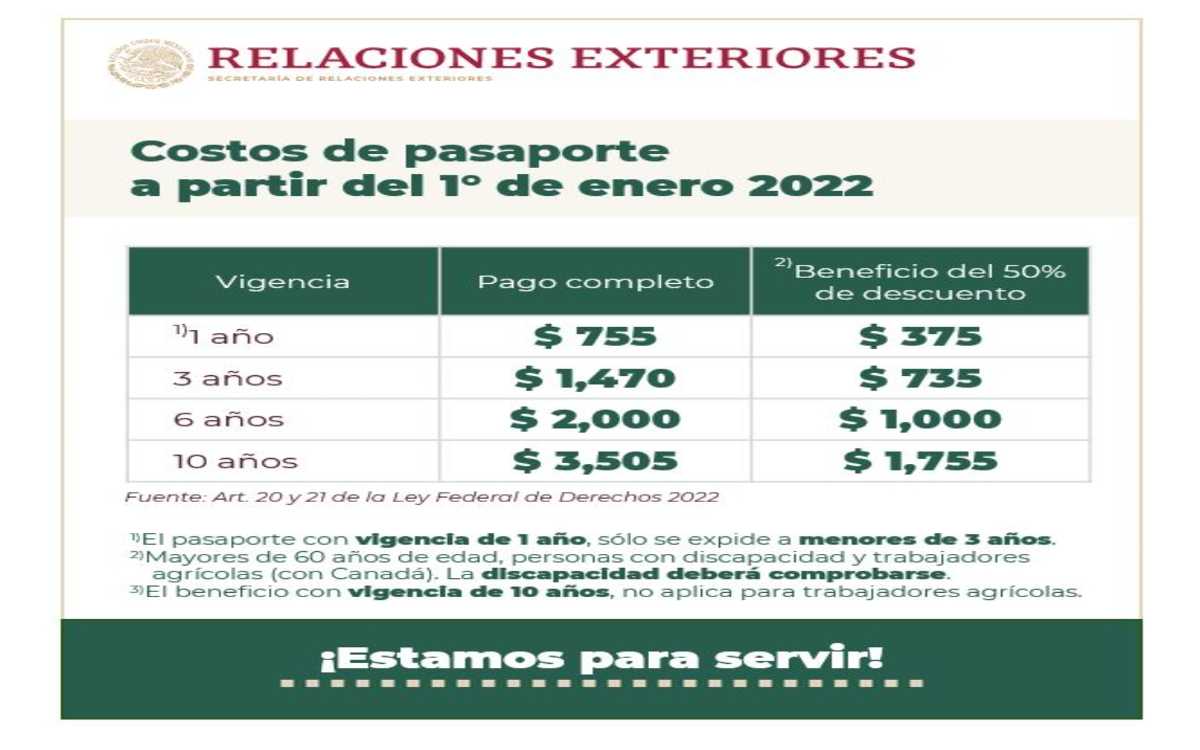 Aumentará costo de pasaportes entre 60 y 275 pesos para 2023