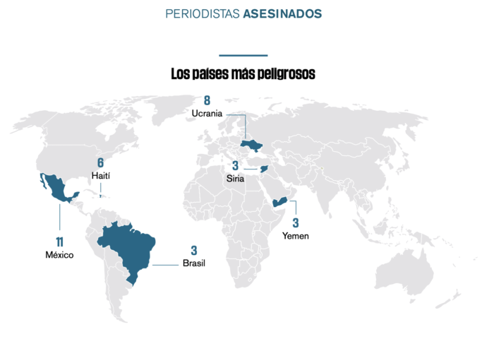 México País Más Peligroso Para Periodistas Por Cuarto Año Consecutivo Rsf Aristegui Noticias 7117