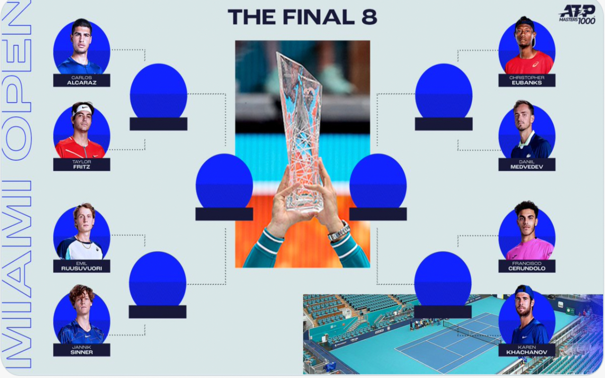 Miami Open: Habrá duelo de tenistas rusos en Semifinales | Video Miami Open: Habrá duelo de tenistas rusos en Semifinales | Video