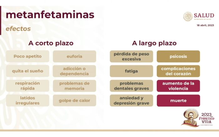 Consumo De Metanfetamina, Un Problema De Salud Pública En México: López ...