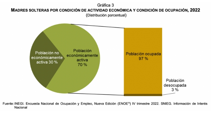 Inegi Destaca La Labor De Las Madres Solteras Aristegui Noticias