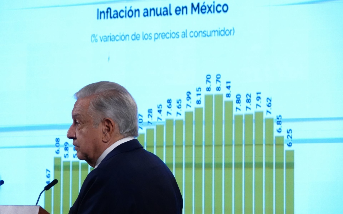 AMLO celebra baja en inflación y fortaleza del peso | Aristegui Noticias