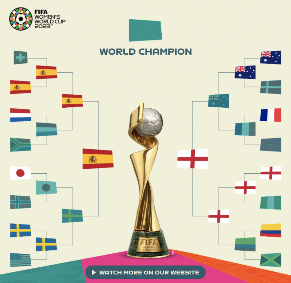 ¿Cuándo y dónde ver la Final del Mundial Femenil 2023? Aristegui Noticias