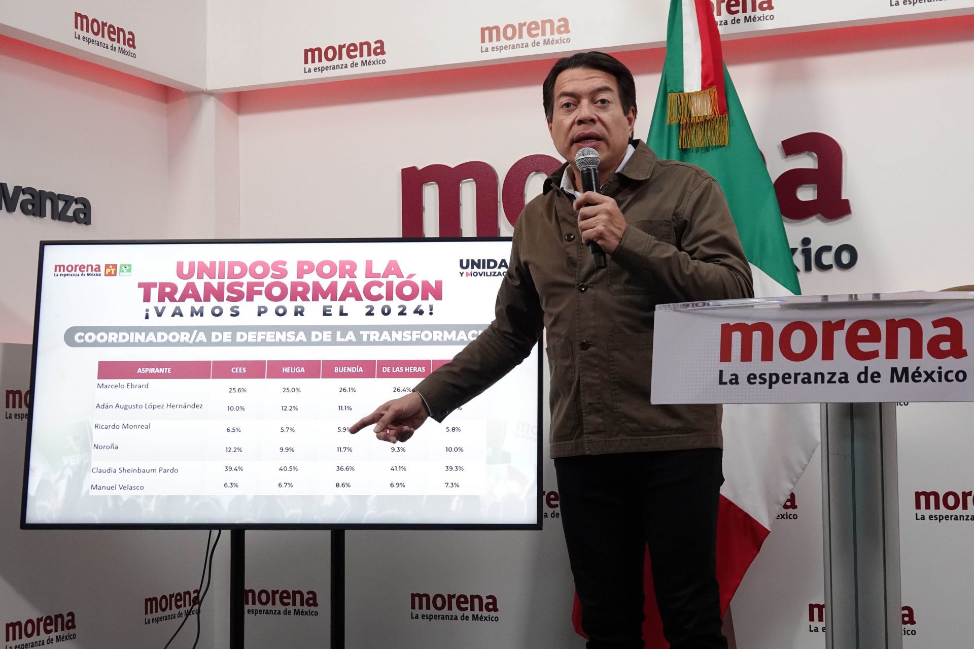 Morena Amplía Hoy Sus Grupos De Aspirantes A Las Gubernaturas De 2024