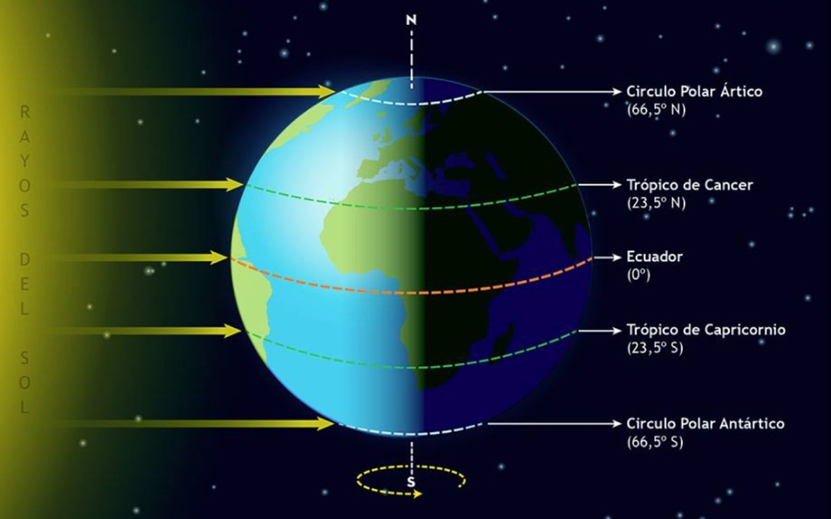 ¿Cuándo empieza el otoño 2024 y qué fenómenos astronómicos tendrá