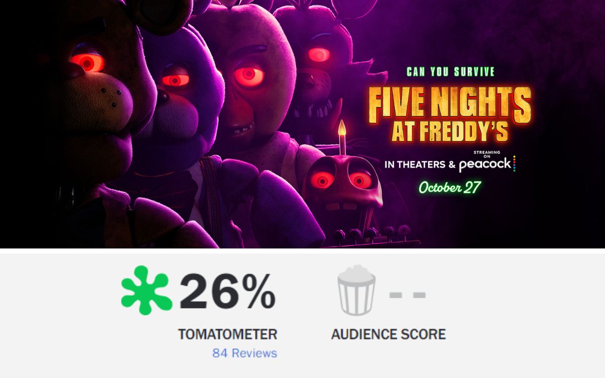 La esperada película de FNAF fracasa con la crítica La esperada película de FNAF fracasa con la crítica