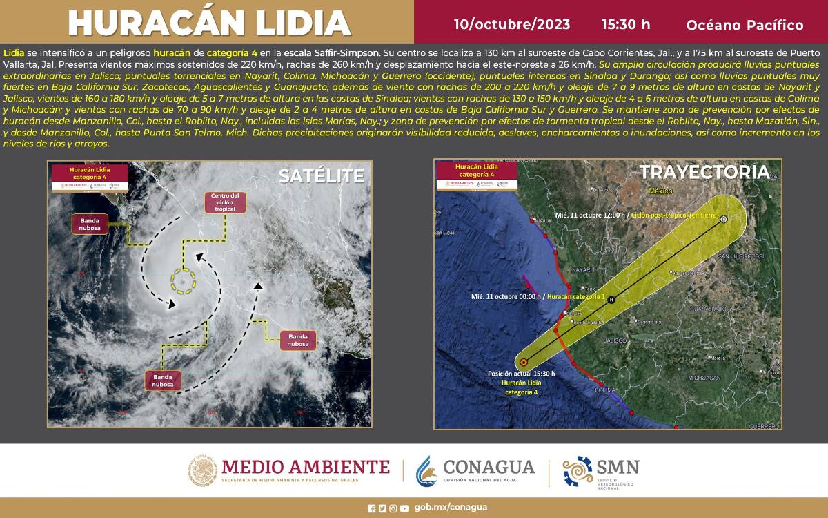 Lidia alcanzó categoría 4 y es ‘un peligroso huracán’: Meteorológico