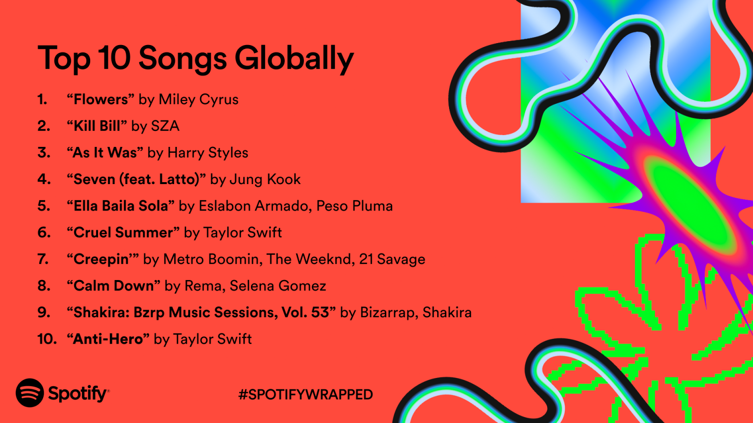 spotify-wrapped-los-artistas-lbumes-y-canciones-m-s-escuchadas-del