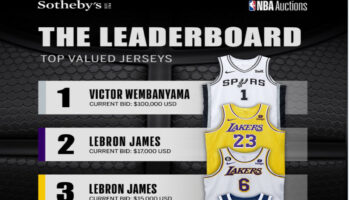 NBA: Venden jersey de Victor Wembanyama en miles de dólares