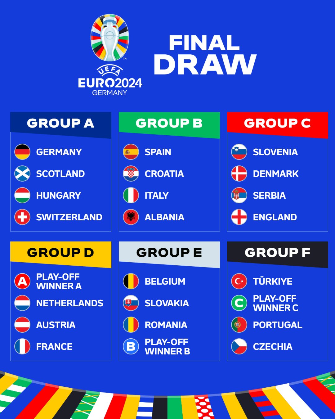 Definidos los grupos de la Euro Alemania 2024; España e Italia en el