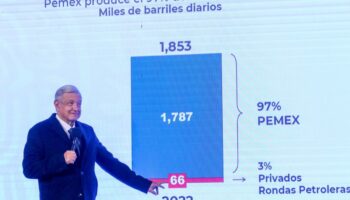 Moody's recorta evaluación del riesgo crediticio a Pemex