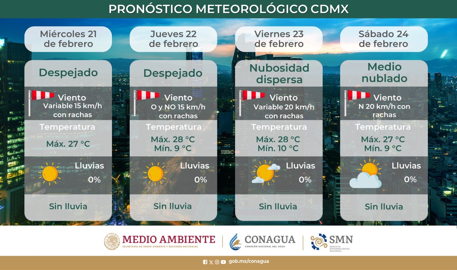 Alertan Por Altas Temperaturas En La Ciudad De México Aquí Las Recomendaciones 7706