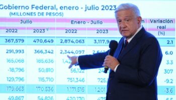 'Peligroso' querer usar 25% de utilidades de paraestatales para financiar reformas: LACEN | Entérate
