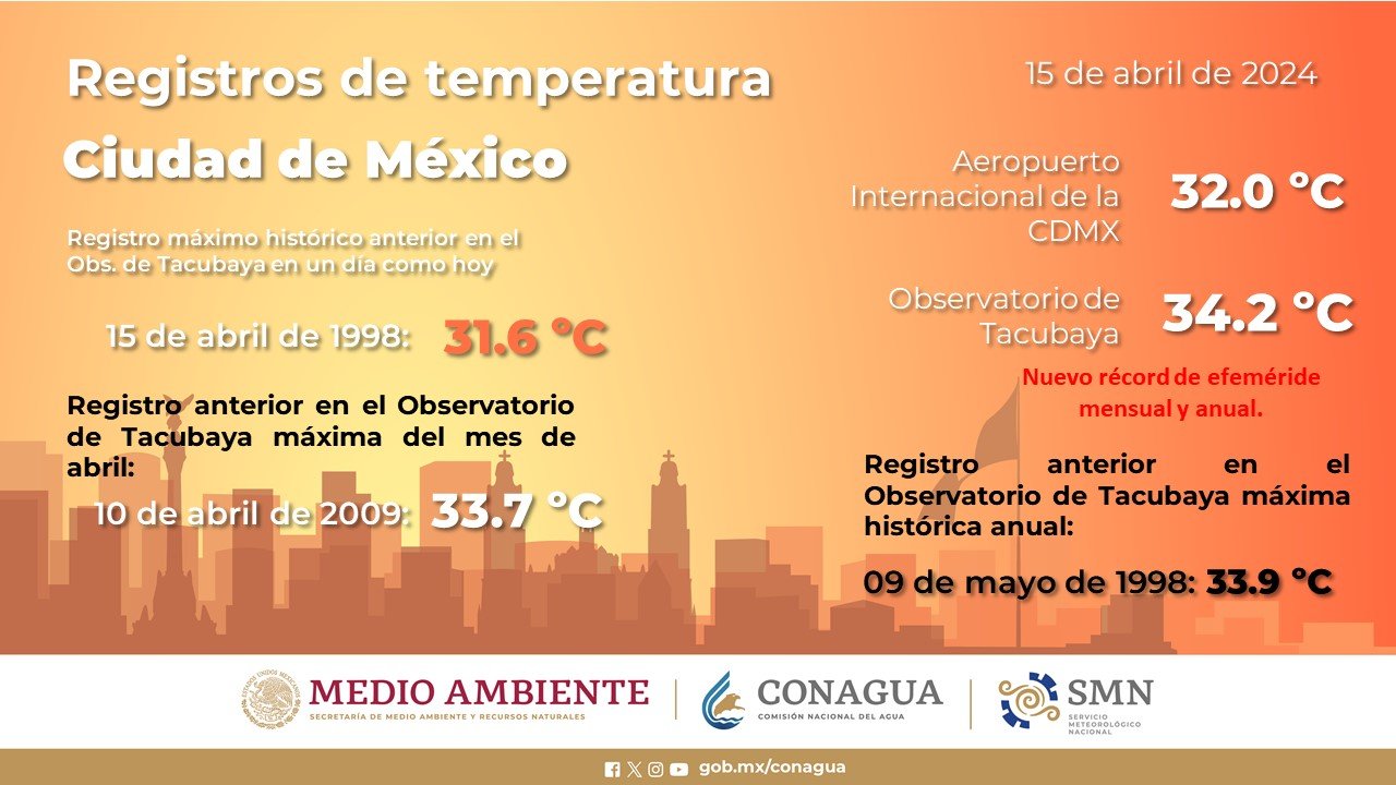 ciudad de méxico rompe récord histórico de calor