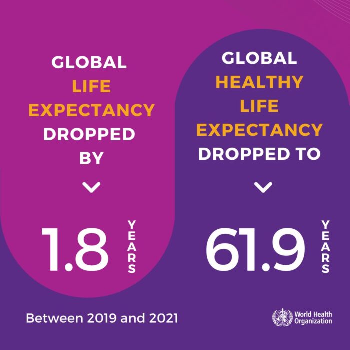 OMS-PANDEMIA- ESPERANZA DE VIDA- REDUJO-2024-SALUD-240524