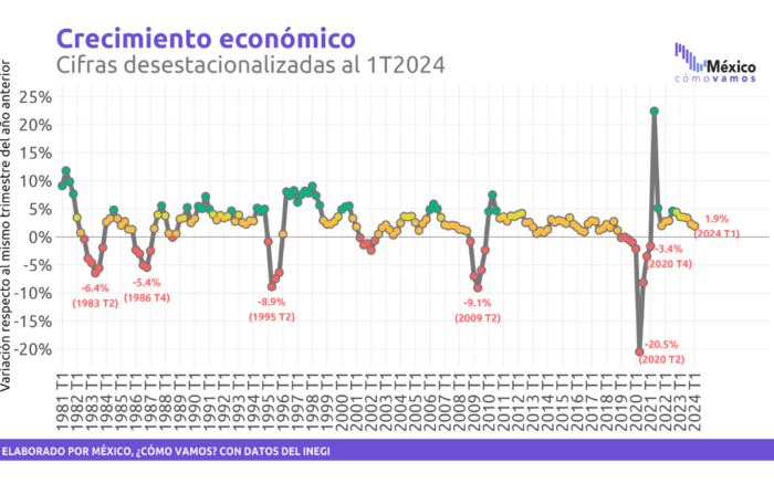 PIB-INEGI-CRECIMIENTO-MEXICO