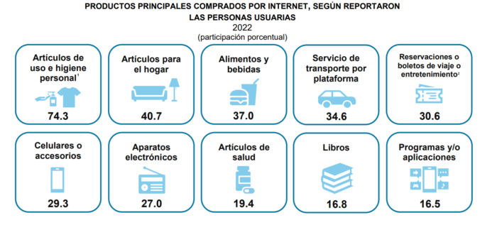 Internet-INEGI-Productos comprados por internet-170524