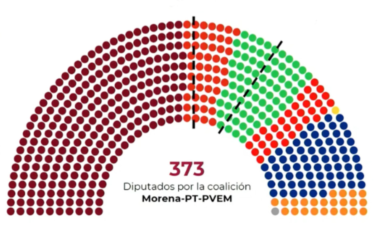 INE defiende reparto de pluris ante críticas por sobrerrepresentación