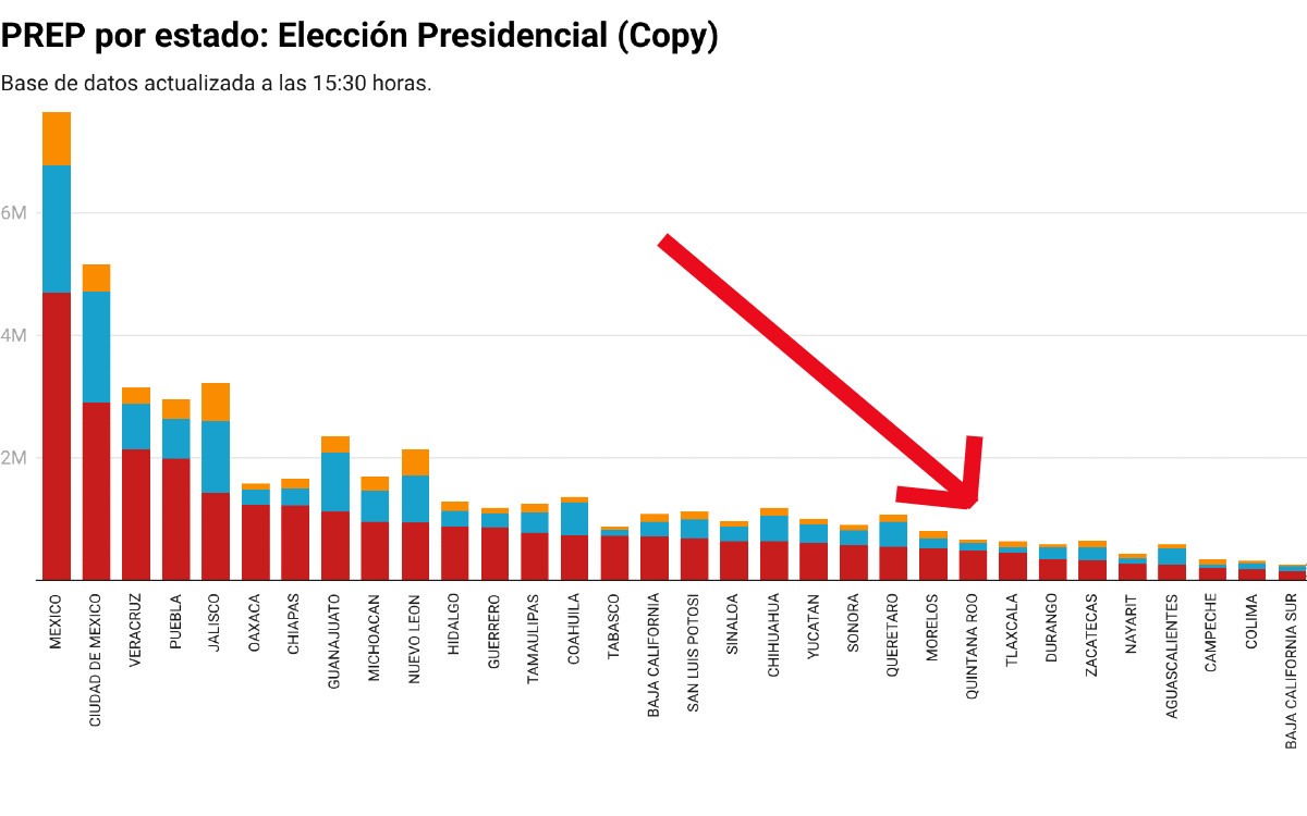 Xochitl Gálvez está liderando en la tabla de preparación de un estado.