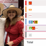 Foto: Facebook Lupita Arias | Tratamiento: AN