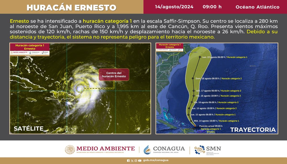 Storm Ernesto is already a hurricane and is moving towards the Gulf of Mexico. 