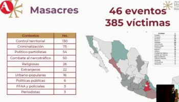 Sistema Universitario Jesuita reconoce aporte del reporte “Fue el Estado 1965-1990”